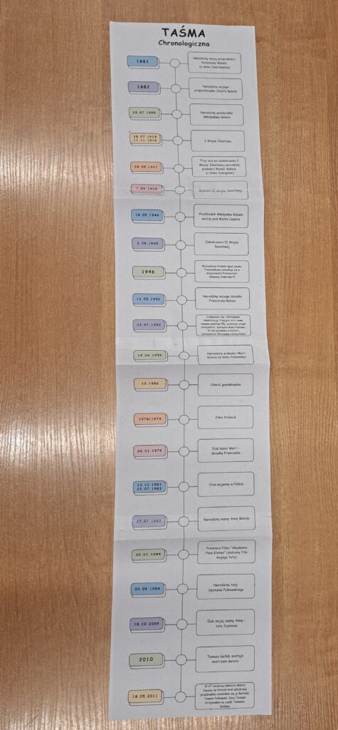 warsztaty genealogiczno-historyczne